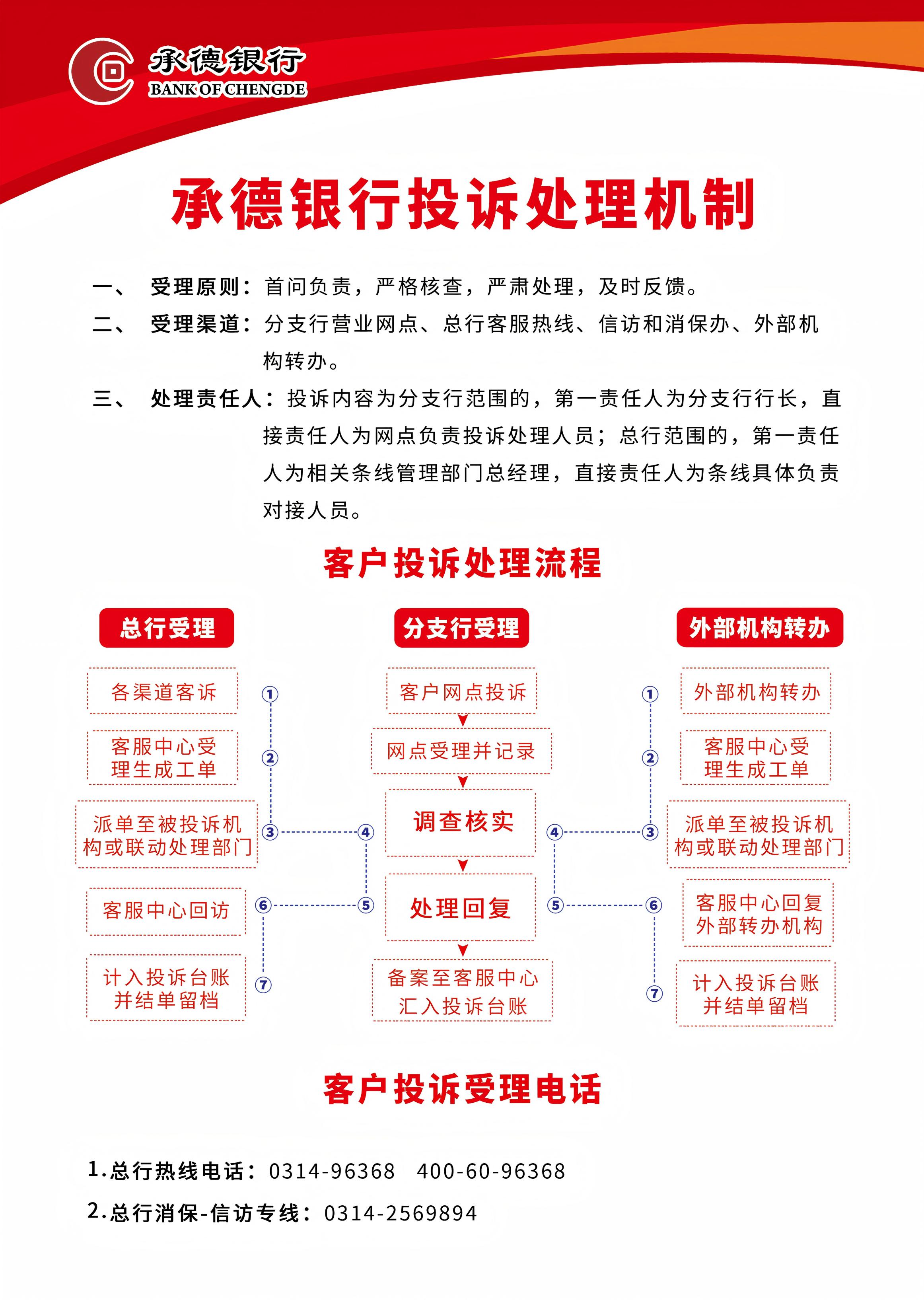 投诉